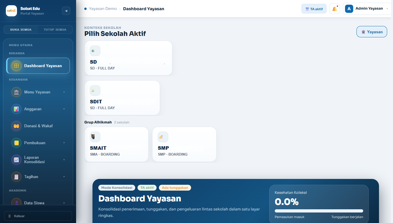 Dashboard Yayasan