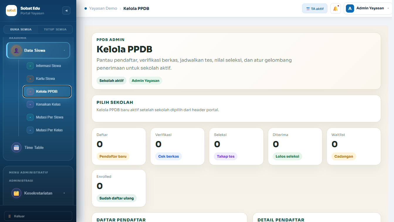 Dashboard Yayasan